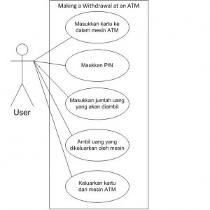 use case 1