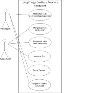 use case 2