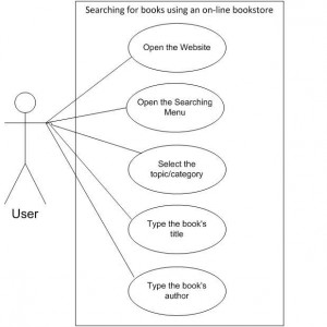 Exercise Software Engineering from chapter 5